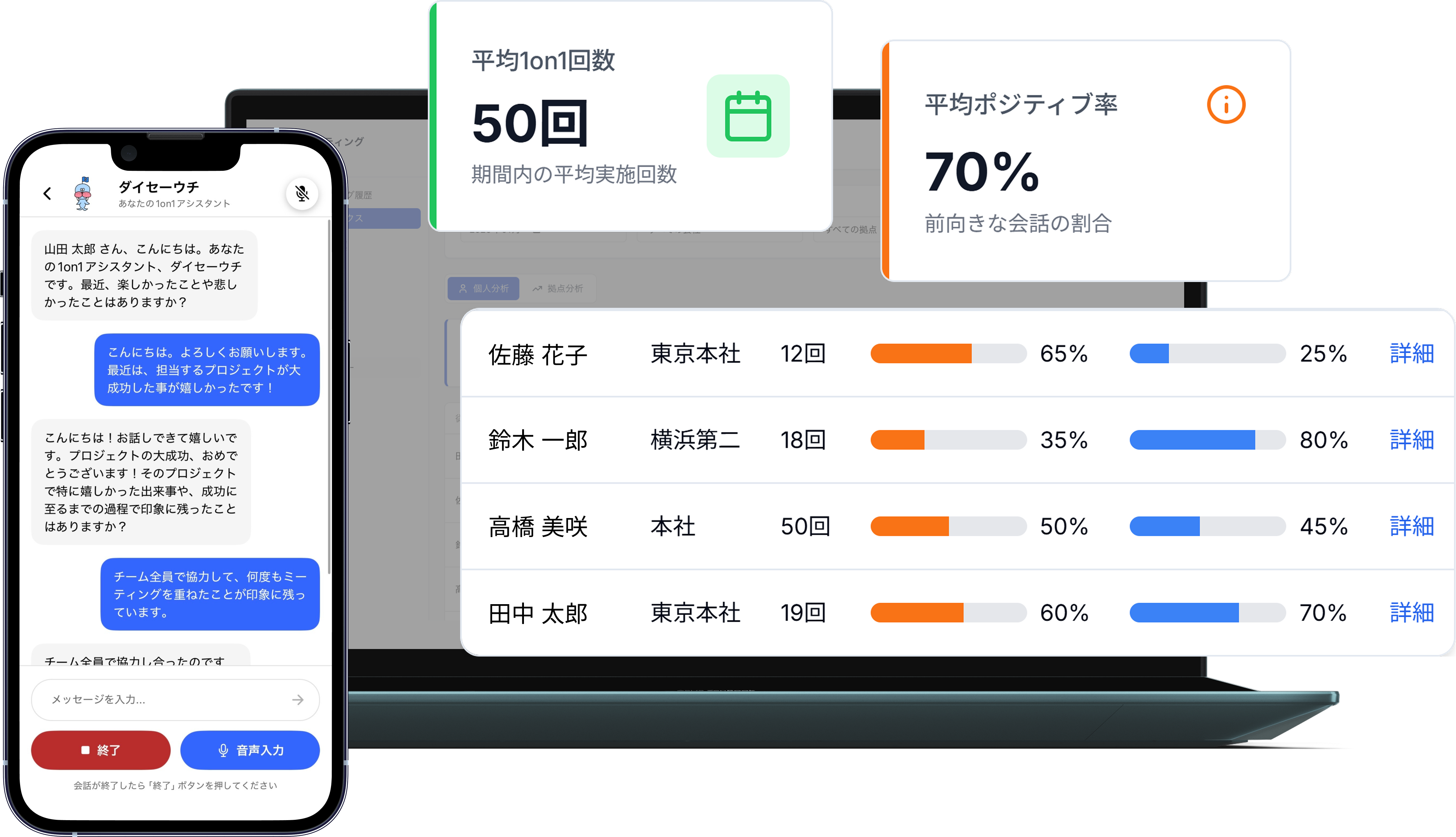 CrewCompass dashboard and app screens